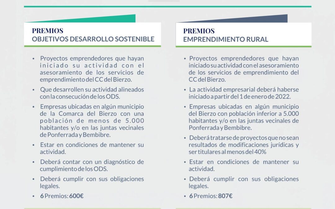 El Consejo convoca la I Edición de los Premios Bitácora de Bérizum – Reactivación Rural